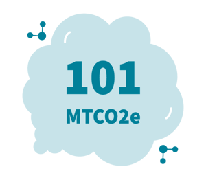 101 MTCO2e