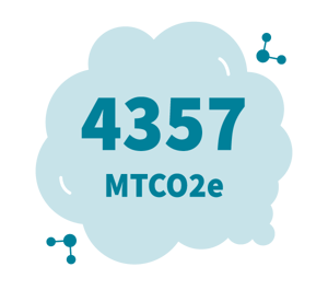 4,357 MTCO2e