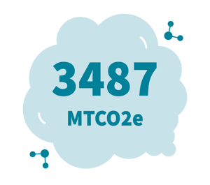 Scope 2, Indirect Emissions, 3487 MTCO2e