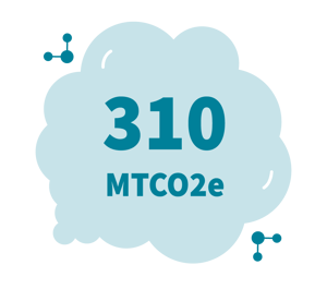 Scope 3, Indirect Emissions, 310 MTCO2e