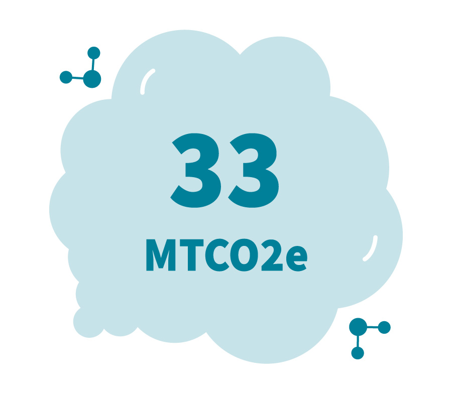 33 MTCO2e