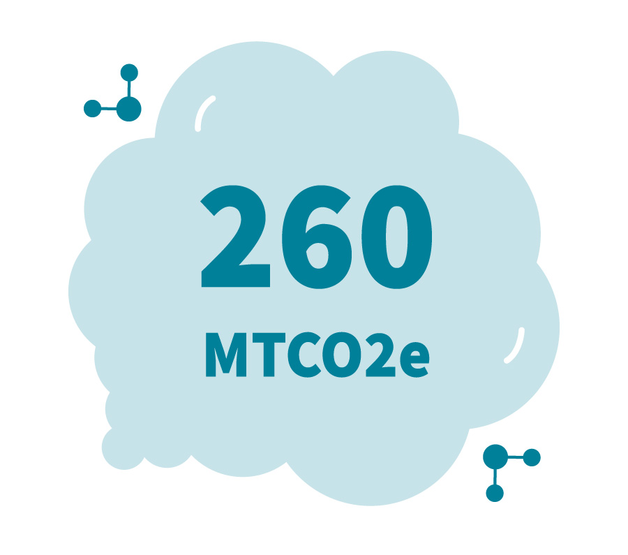 260 MTCO2e