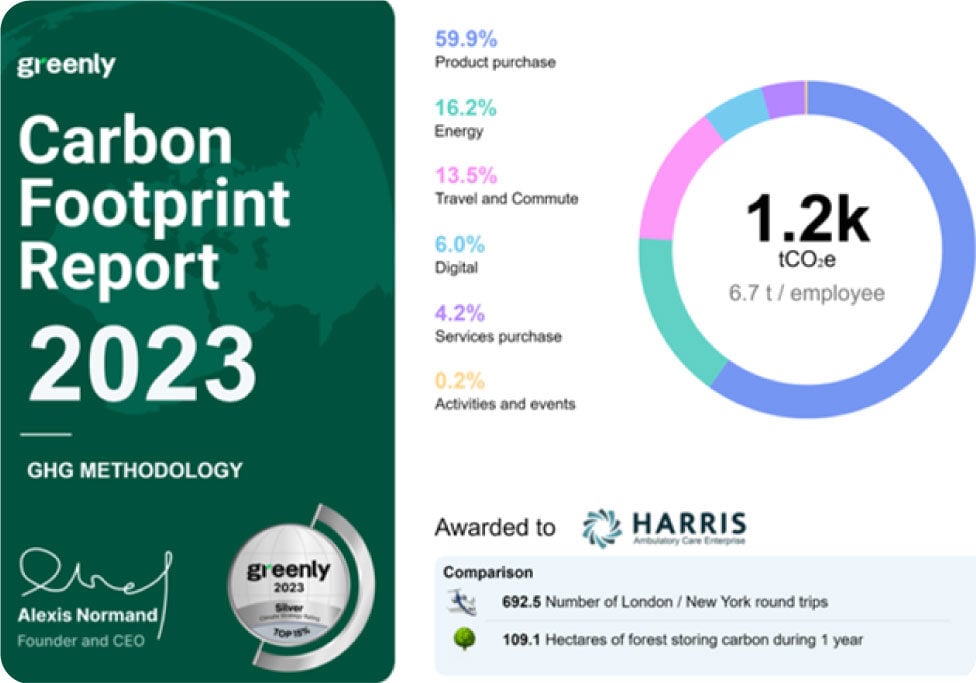 Harris ACE Carbon Footprint Report for 2023