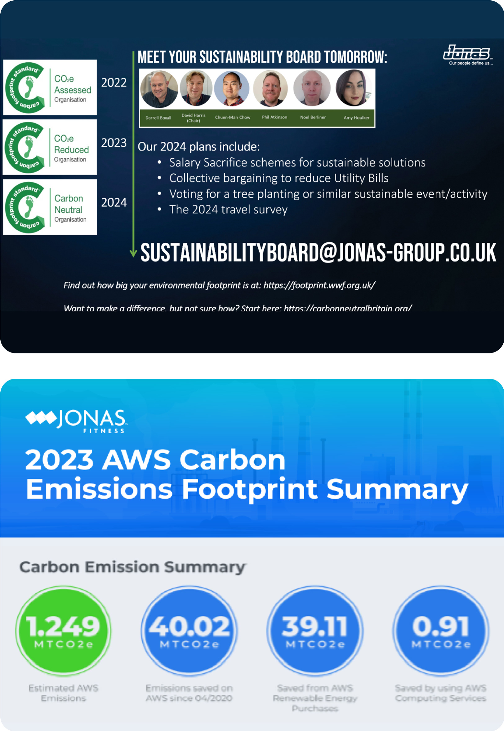 Jonas, 2023 AWS Carbon Emissions Footprint Summary