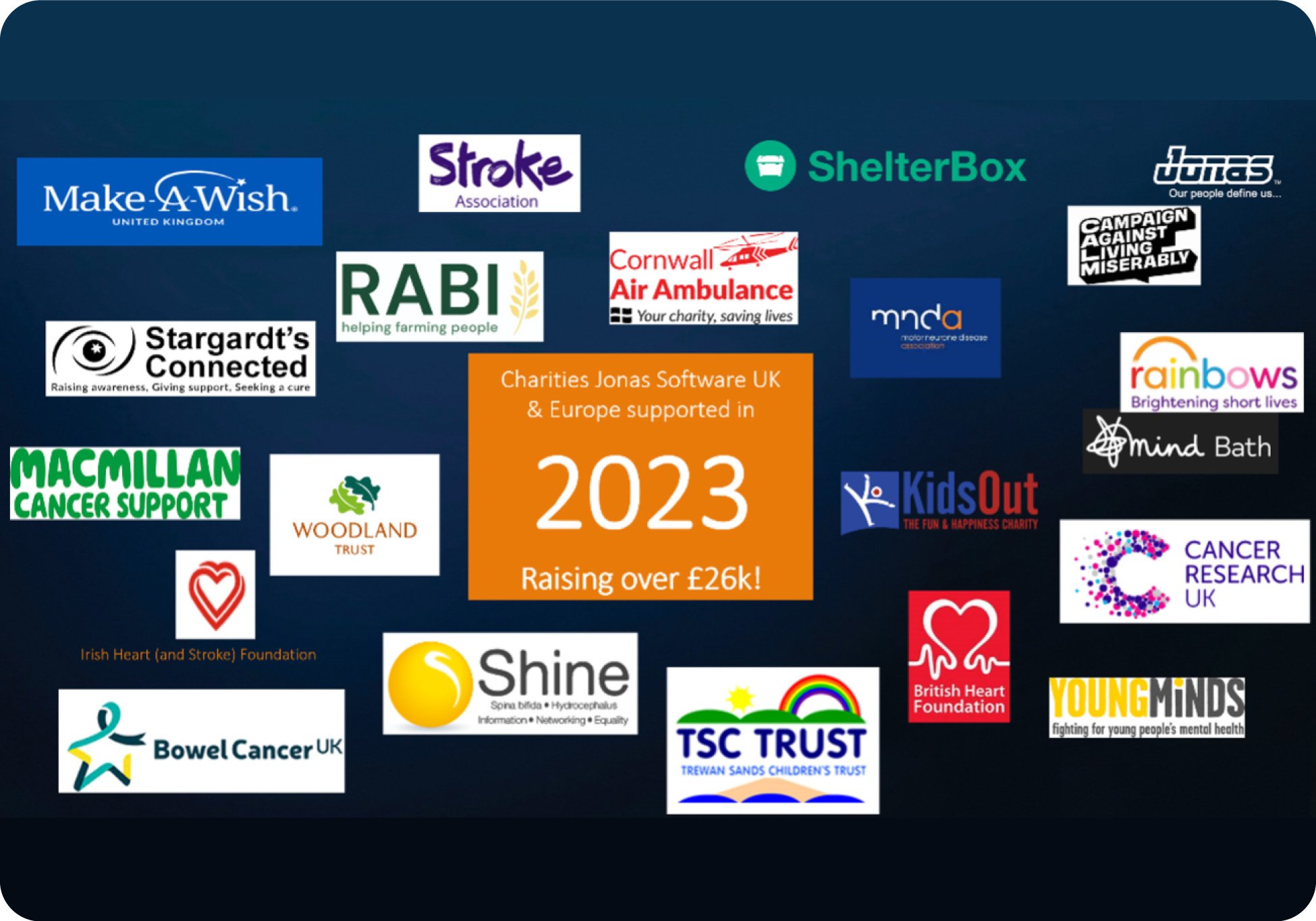 Logo collage of foundations and causes Jonas Software supports