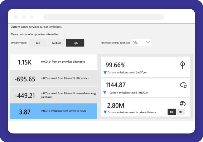 Harris environmental initiatives.