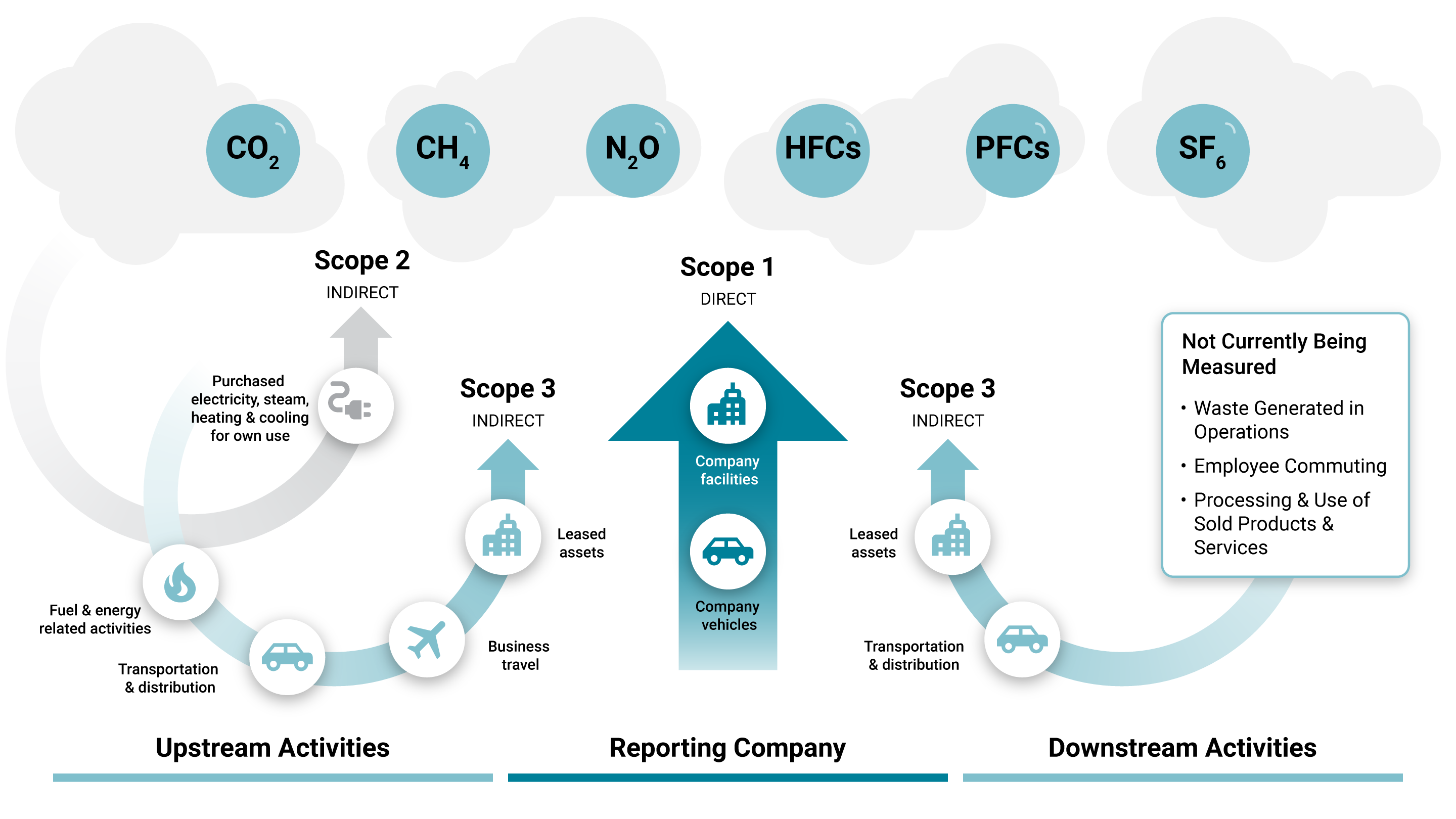 Harris emissions graphic.