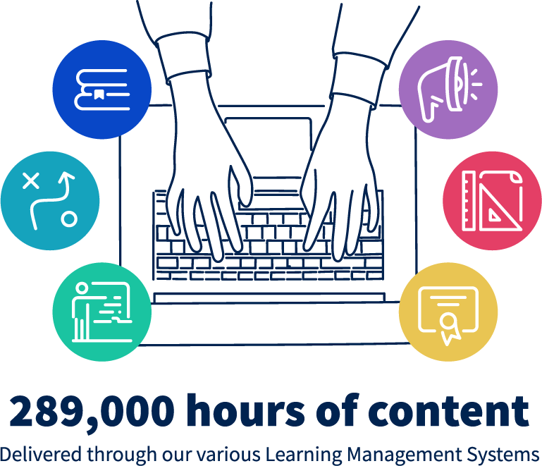 Illustration of hands typing on computer representing 289,000 hours LMS (learning management system) content.