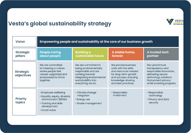 Sustainability strategy chart.
